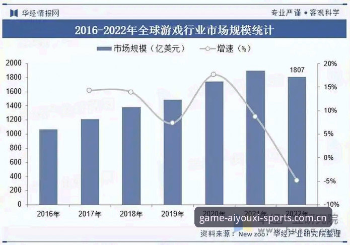 爱游戏体育中国首页 爱游戏体育中国首页2025前瞻版本详解:从数据到体验的全面升级